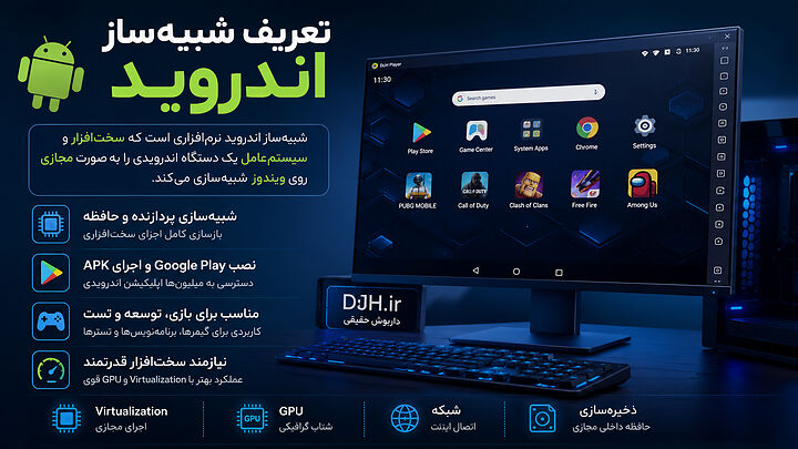 نمای گرافیکی از تعریف شبیه ساز اندروید در ویندوز با نمایش Virtualization، اجرای فایل APK، Google Play، شبیهسازی سختافزار، پردازنده و محیط امولاتور اندروید. این تصویر نحوه عملکرد شبیه ساز اندروید را با شبیهسازی سختافزار، اجرای APK، Virtualization، Google Play و محیط ویندوز بهصورت آموزشی نمایش میدهد.