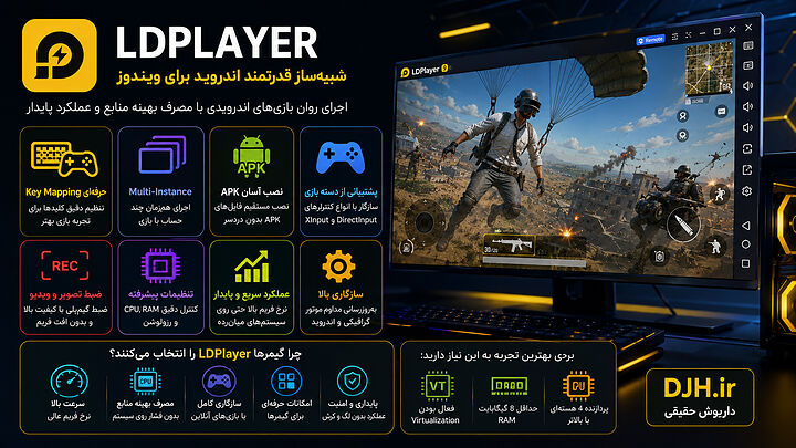 اینفوگرافیک شبیهساز اندروید LDPlayer برای ویندوز با قابلیتهای Key Mapping، Multi-Instance، نصب APK، پشتیبانی دسته بازی، Virtualization و اجرای روان بازیها. مروری بر ویژگیهای LDPlayer شامل اجرای بازیهای اندرویدی با FPS بالا، مصرف بهینه منابع، تنظیمات CPU و RAM، نصب مستقیم APK و سازگاری گسترده.