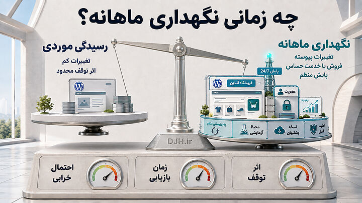 نگهداری ماهانه وردپرس برای سایتهای فروشگاهی، عضویتی، پرترافیک و پرتغییر، ریسک اختلال را با بروزرسانی مرحلهای و مانیتورینگ مستمر کاهش میدهد مقایسه رسیدگی موردی و نگهداری ماهانه وردپرس براساس تغییرات سایت، اثر توقف، احتمال خرابی، زمان بازیابی و نیاز به پایش منظم