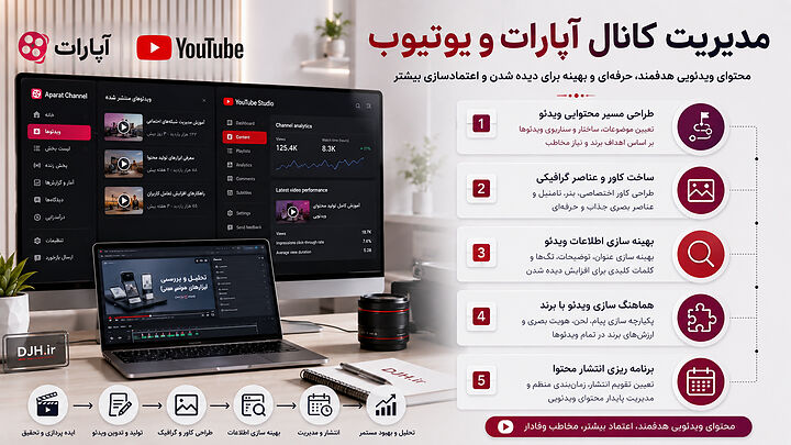 خدمات مدیریت کانال یوتیوب و آپارات با تمرکز بر تولید محتوای ویدئویی، طراحی عناصر گرافیکی، بهینه سازی اطلاعات و افزایش دیده شدن ویدئوها. مدیریت کانال آپارات و یوتیوب با طراحی مسیر محتوای ویدئویی، بهینه سازی عنوان، ساخت کاور، برنامه ریزی انتشار و تقویت هویت برند.