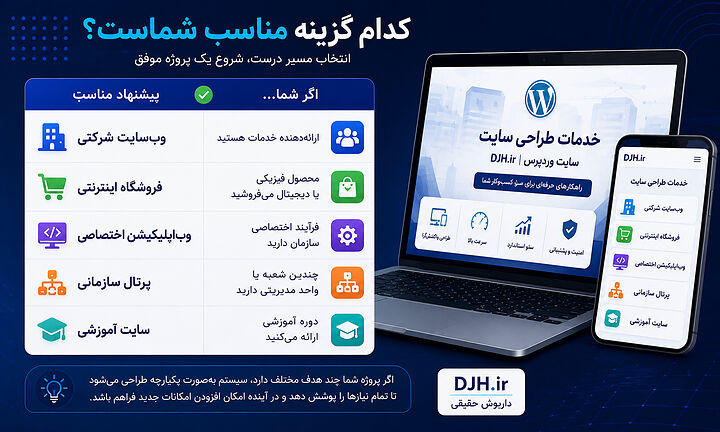 راهنمای انتخاب خدمات طراحی سایت با مقایسه وبسایت شرکتی، فروشگاه اینترنتی، وباپلیکیشن، پرتال سازمانی و سایت آموزشی برای نیازهای مختلف کسبوکار. جدول انتخاب نوع طراحی سایت براساس اهداف کسبوکار، همراه معرفی وبسایت شرکتی، فروشگاه اینترنتی، پرتال سازمانی، وباپلیکیشن اختصاصی و سایت آموزشی.